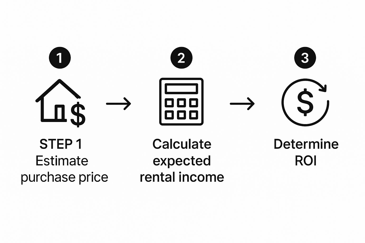 Image, Investment Properties in Dallas