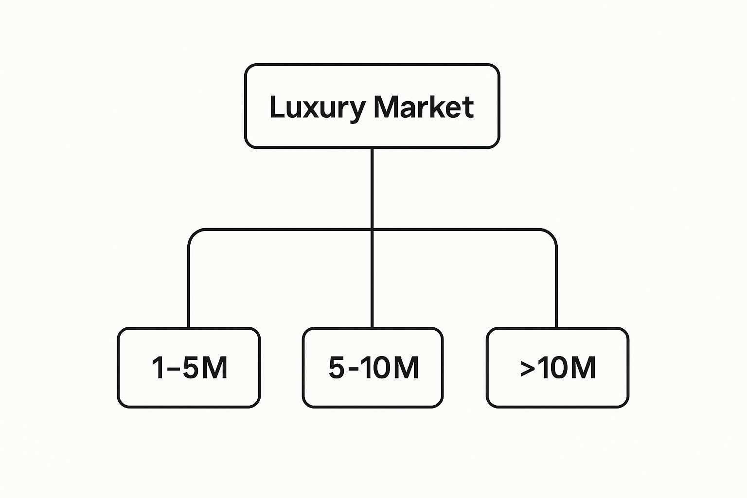 Image, Luxury Real Estate