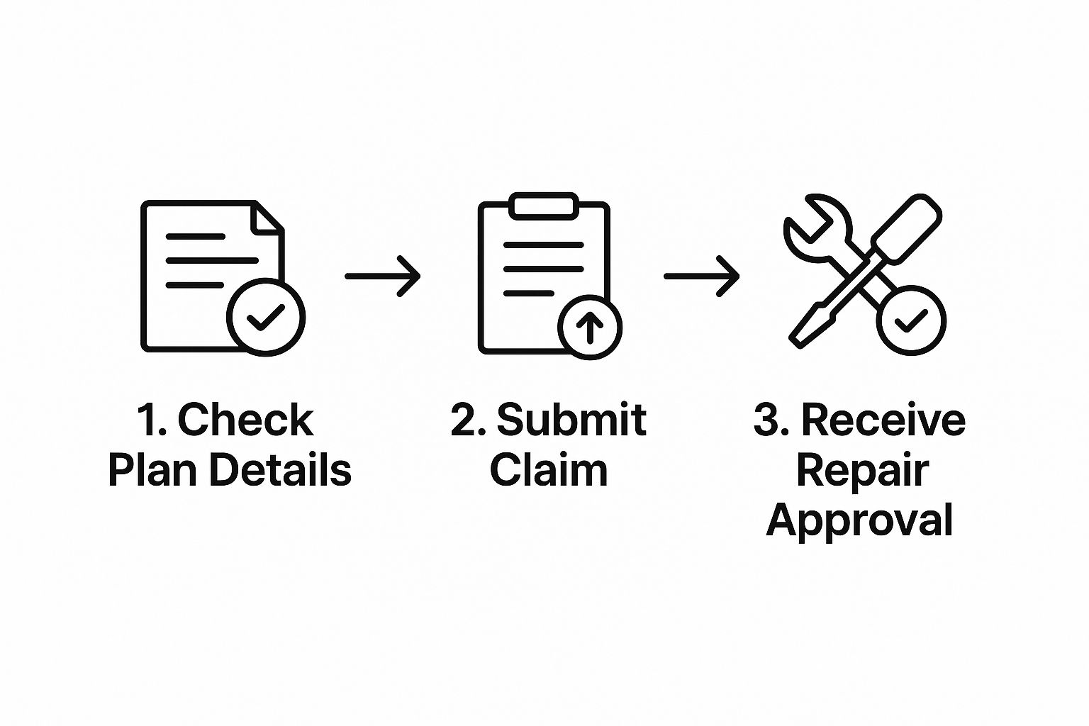Image, Home Warranty in Dallas