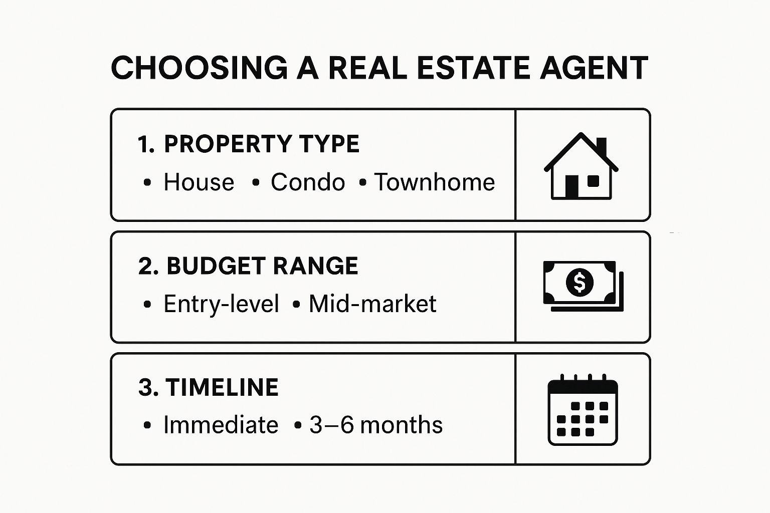 Image, Real Estate Agent in Dallas