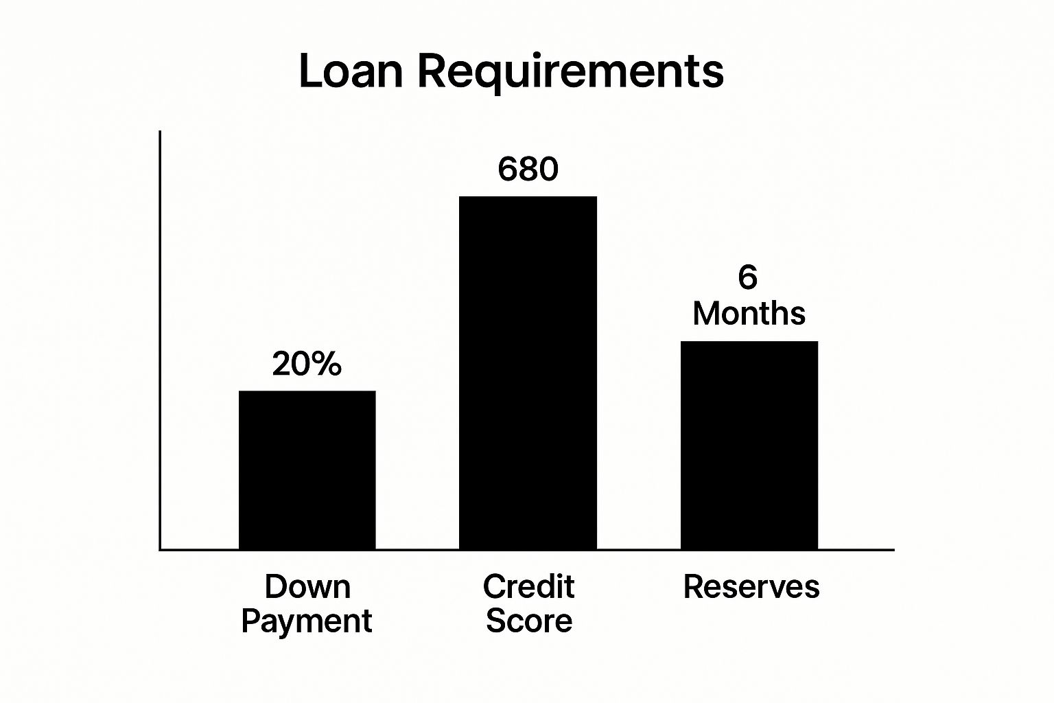 Image, Dallas Investment Property Down