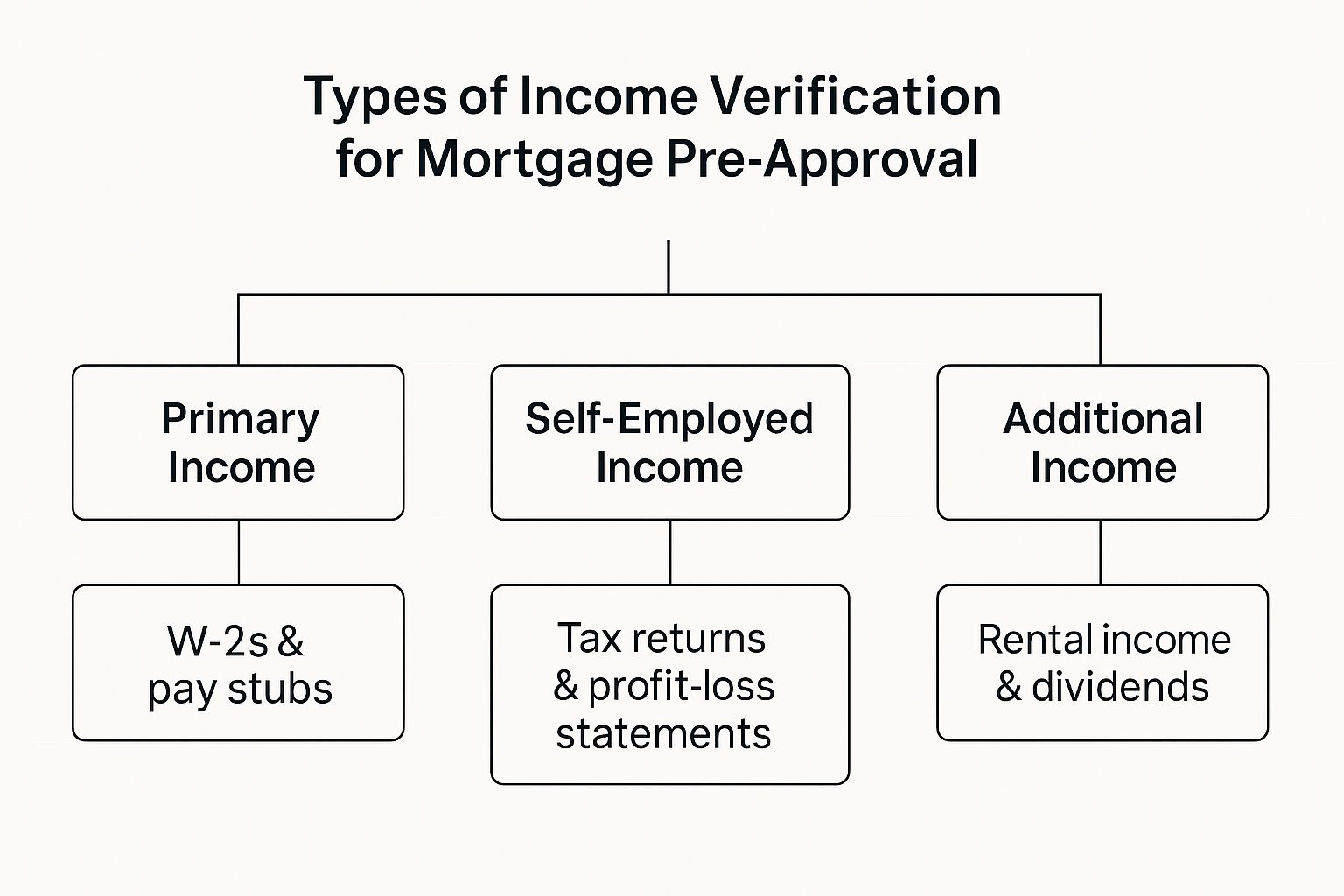 Image, Dallas Mortgage Pre Approval
