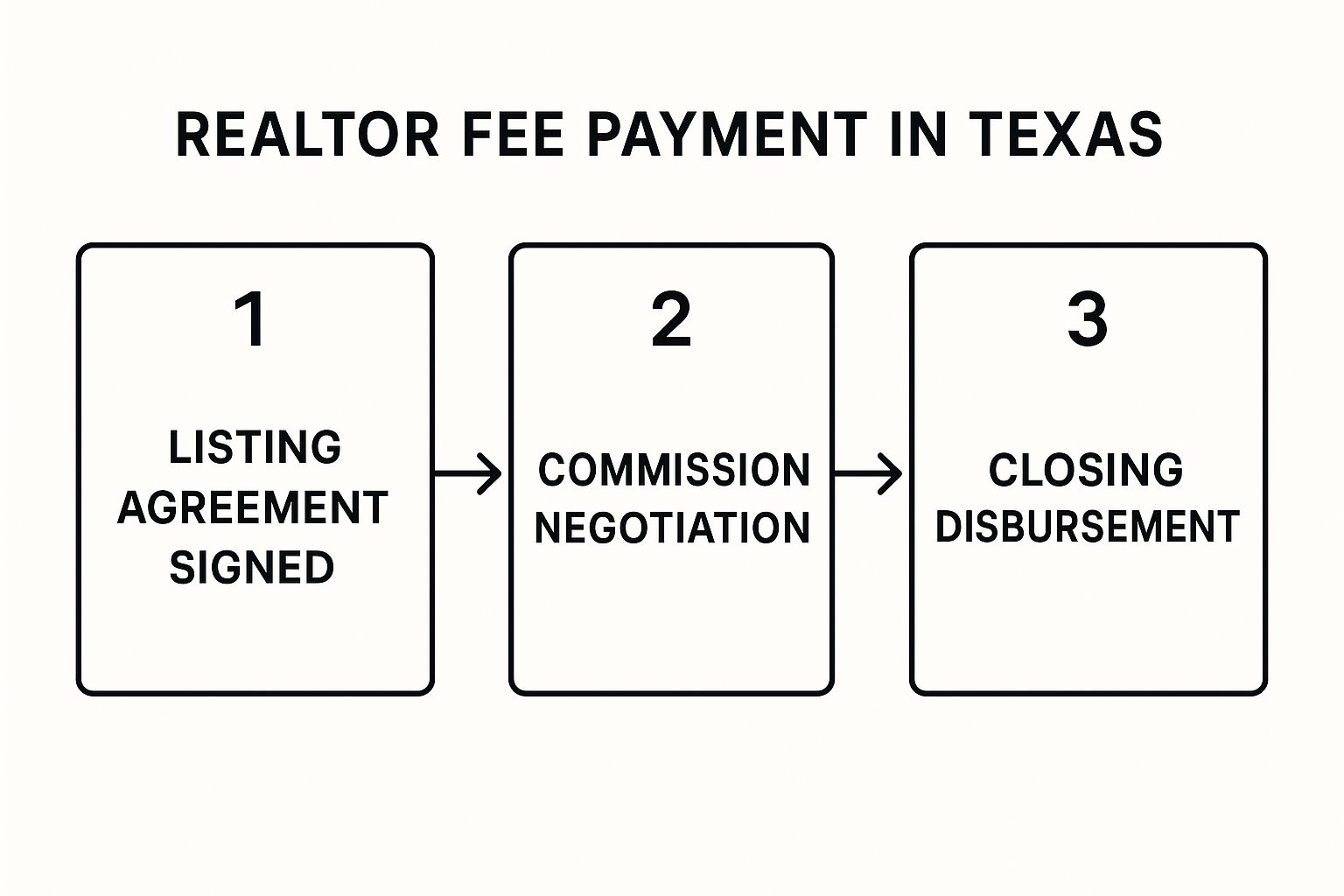 Image, Pays Realtor Fees In Texas