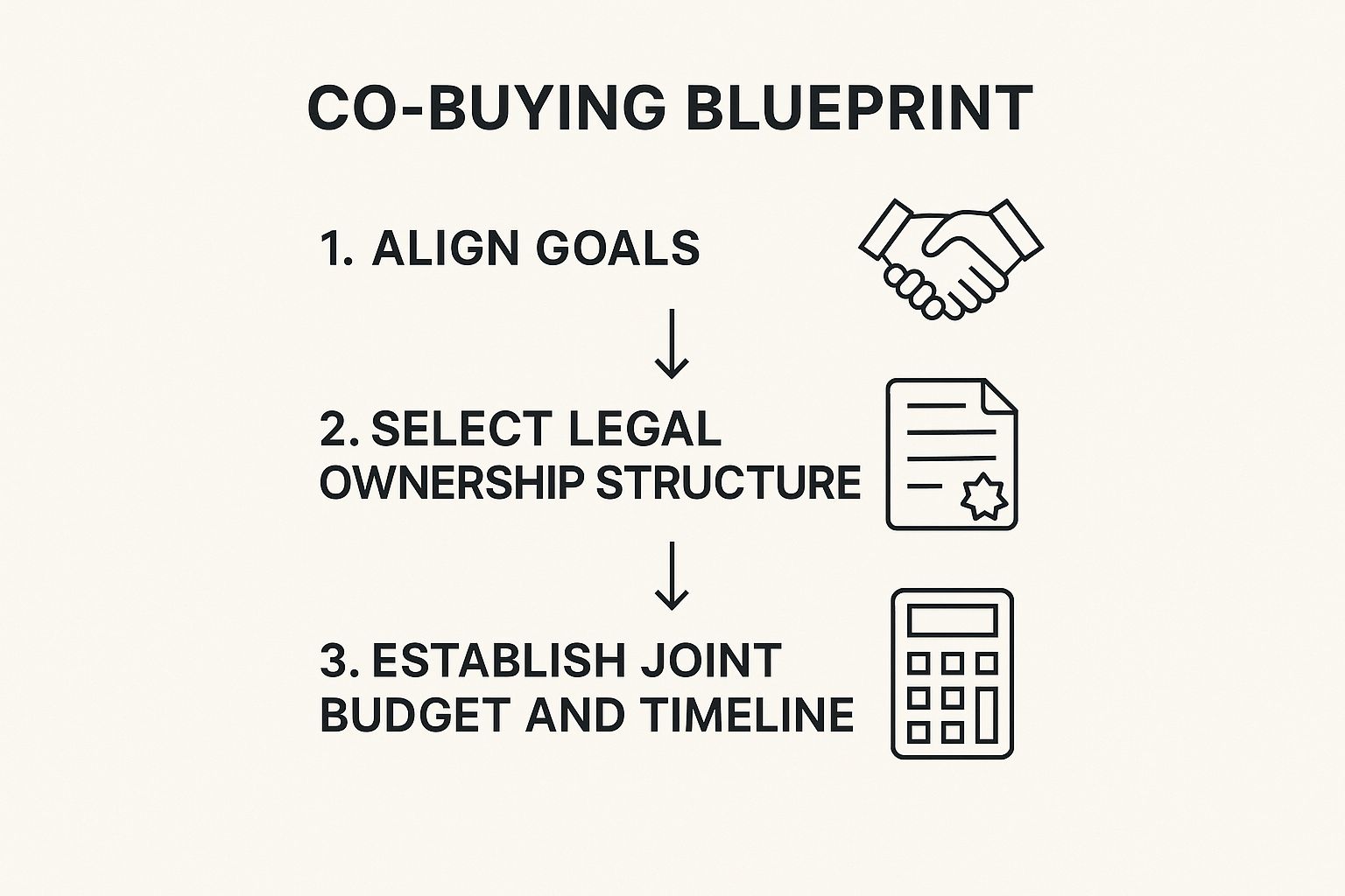 Infographic about buying a house with a friend
