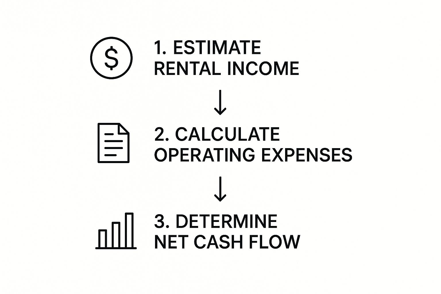 Image, Dallas Rental Property Analysis