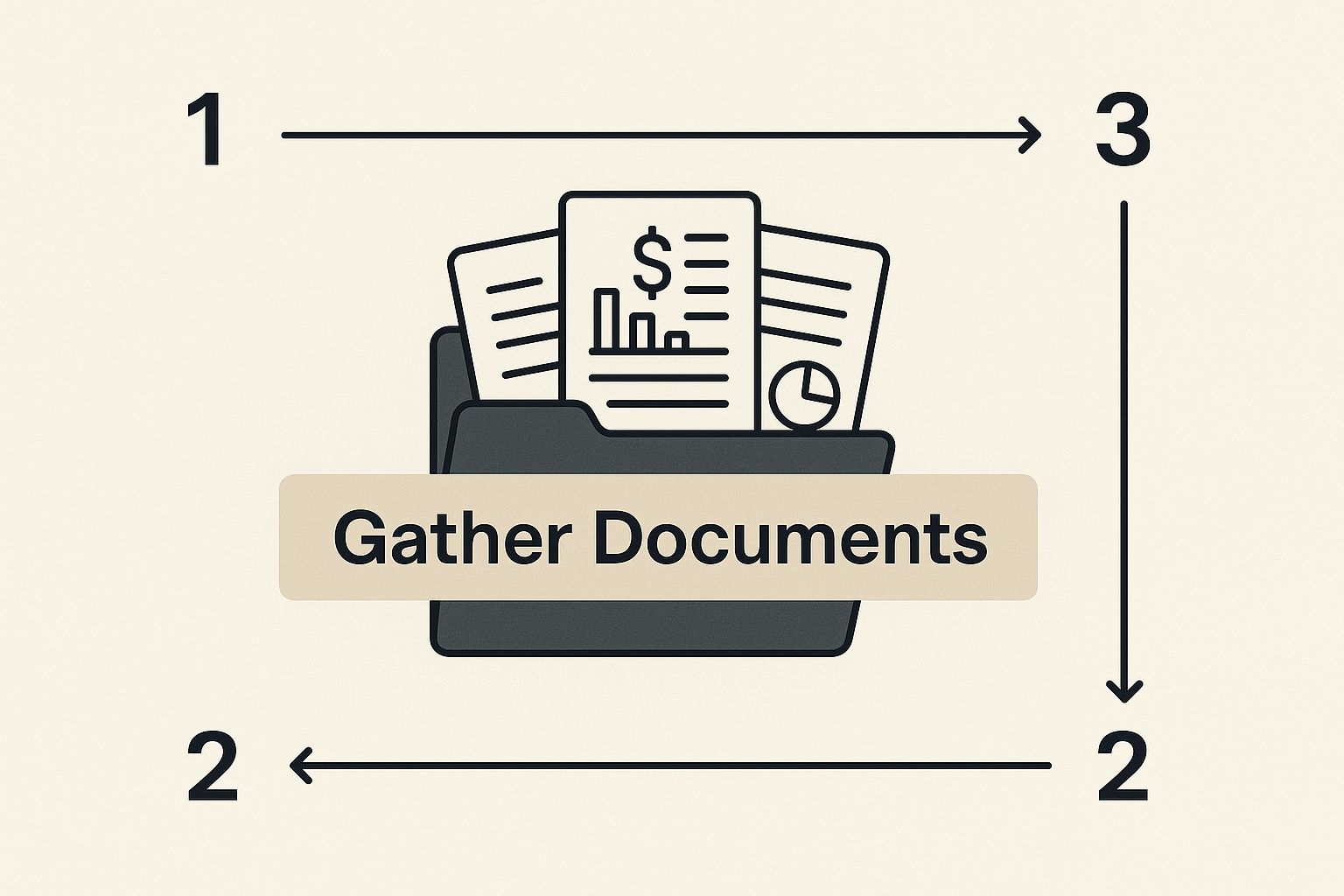 How to Get Pre Approved