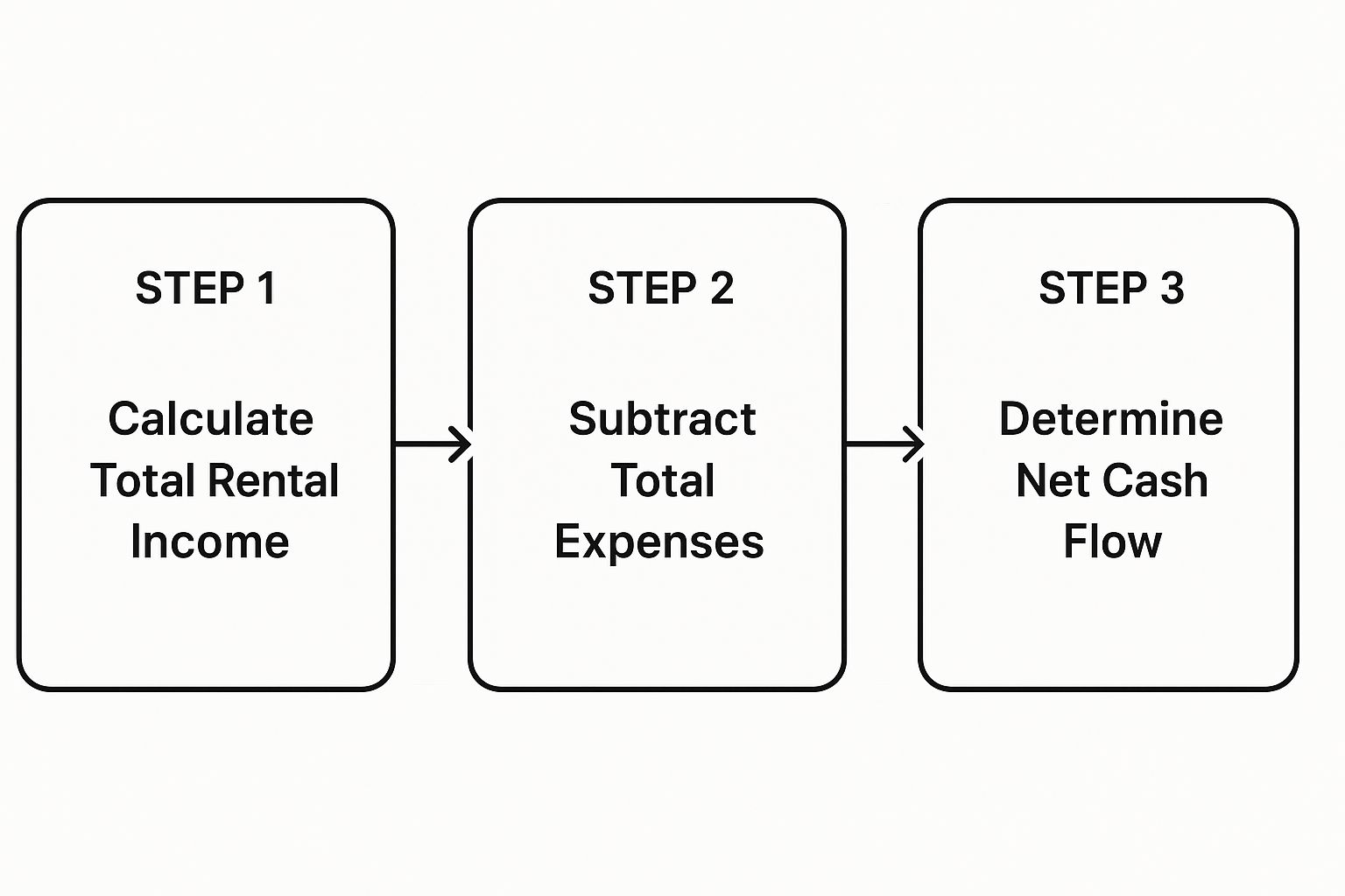 Image, Rental Property in Dallas
