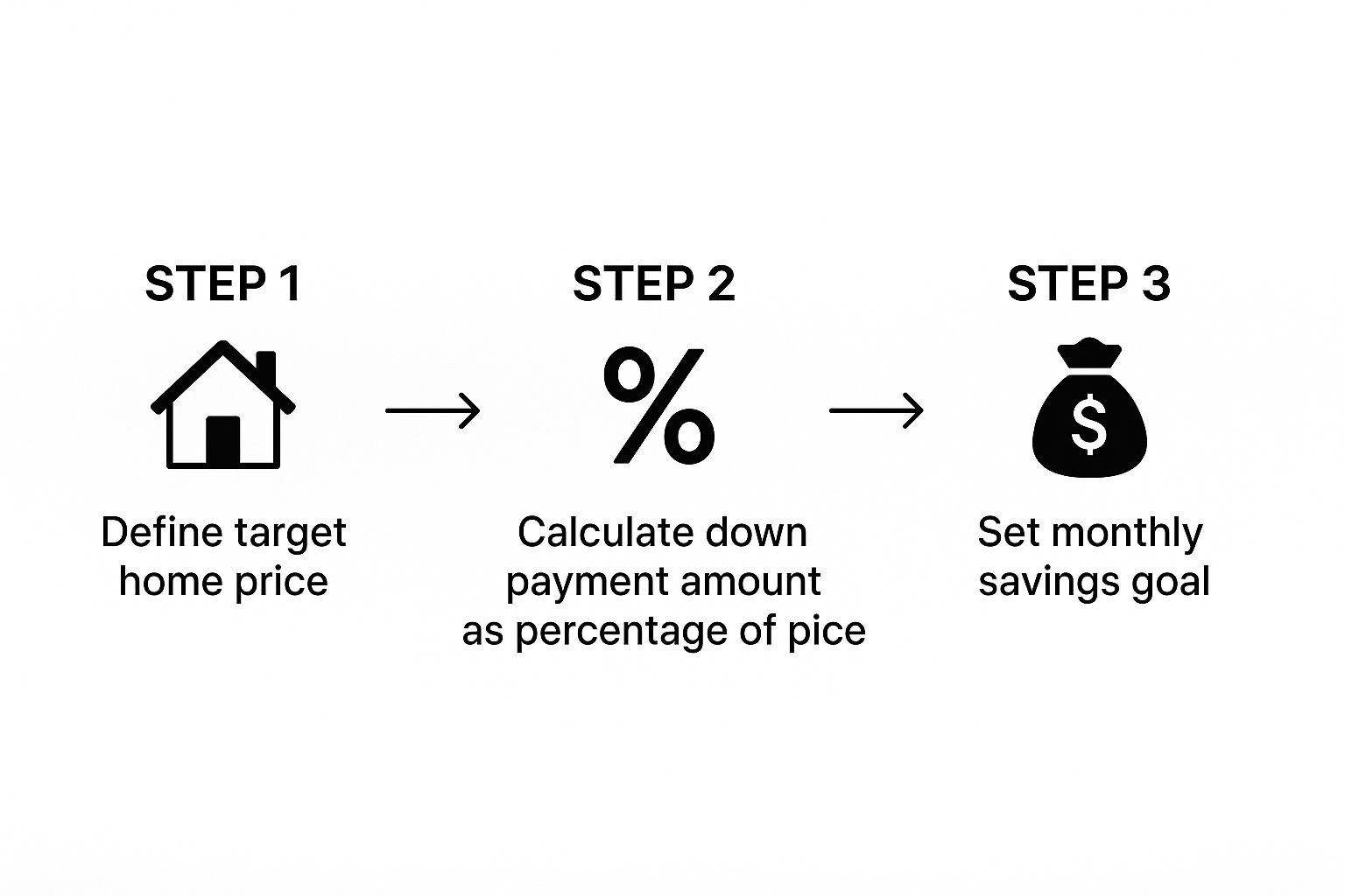 Infographic about how much house can i afford