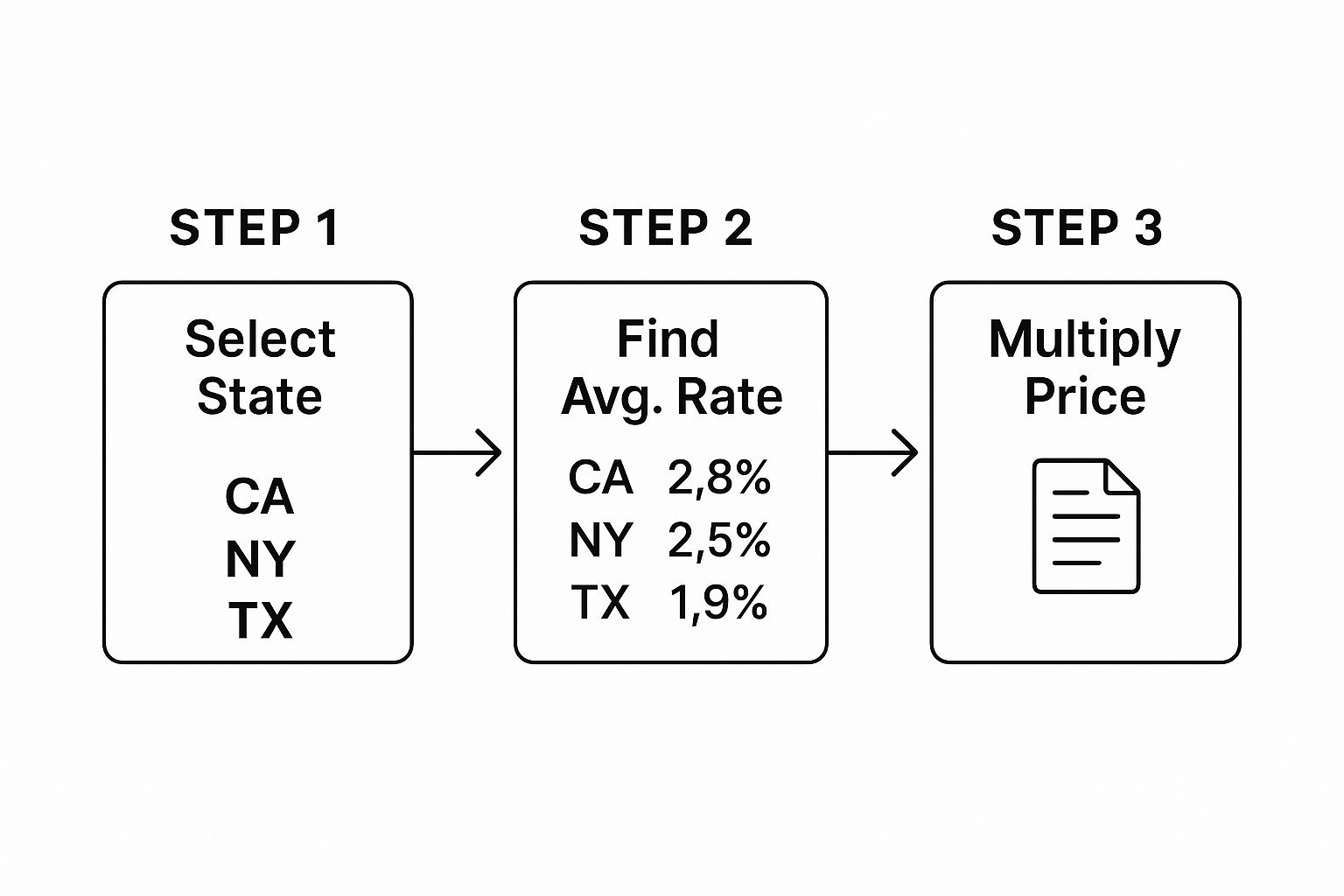 Image, Closing Costs for a Dallas Home