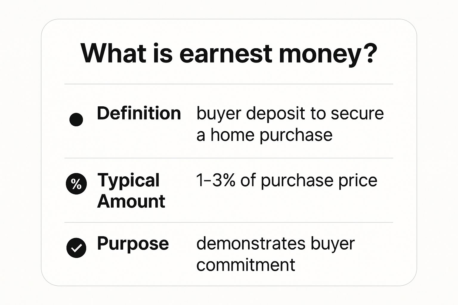 Image, What Happens to Earnest Money