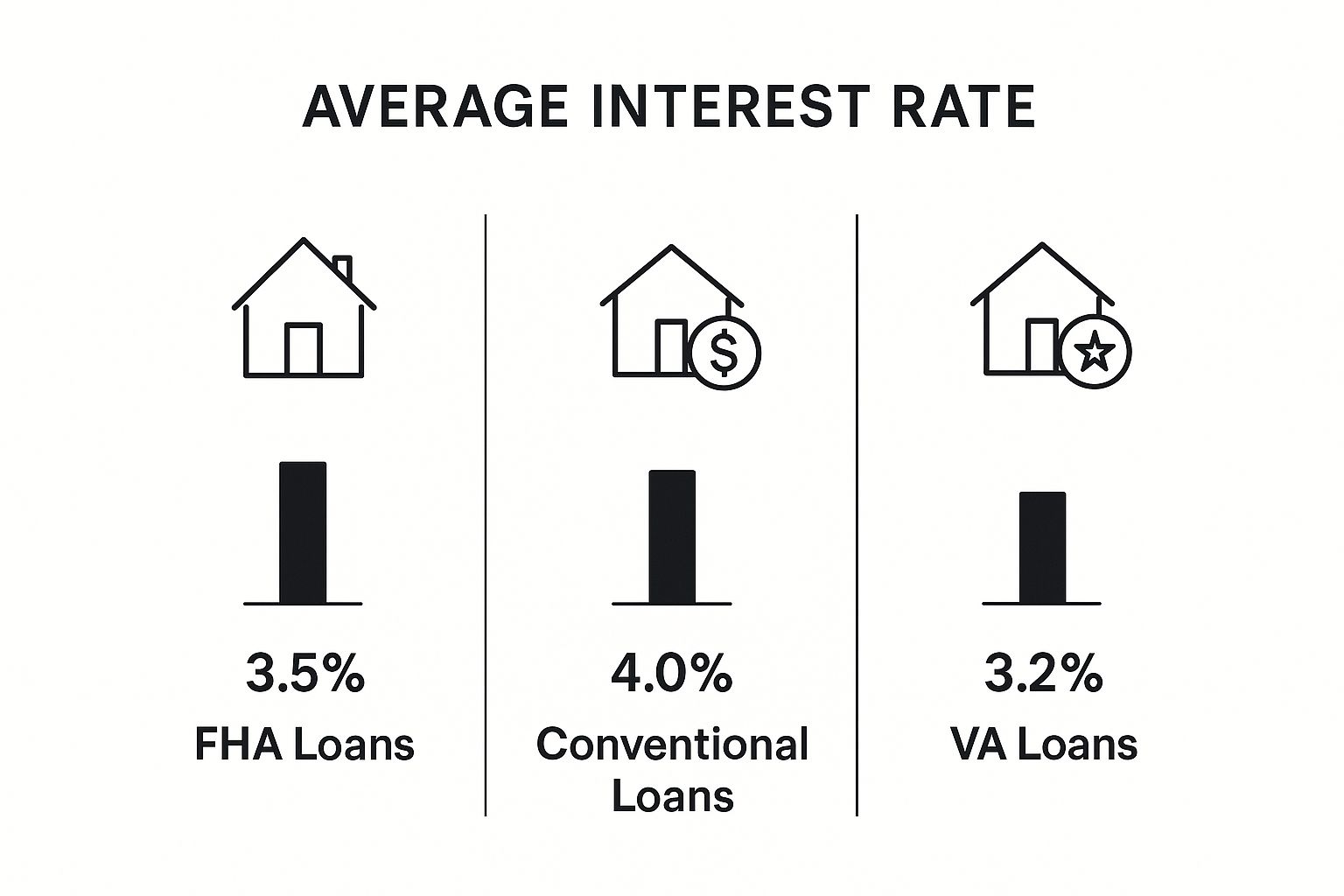 Image, Financing Multi-Unit Property