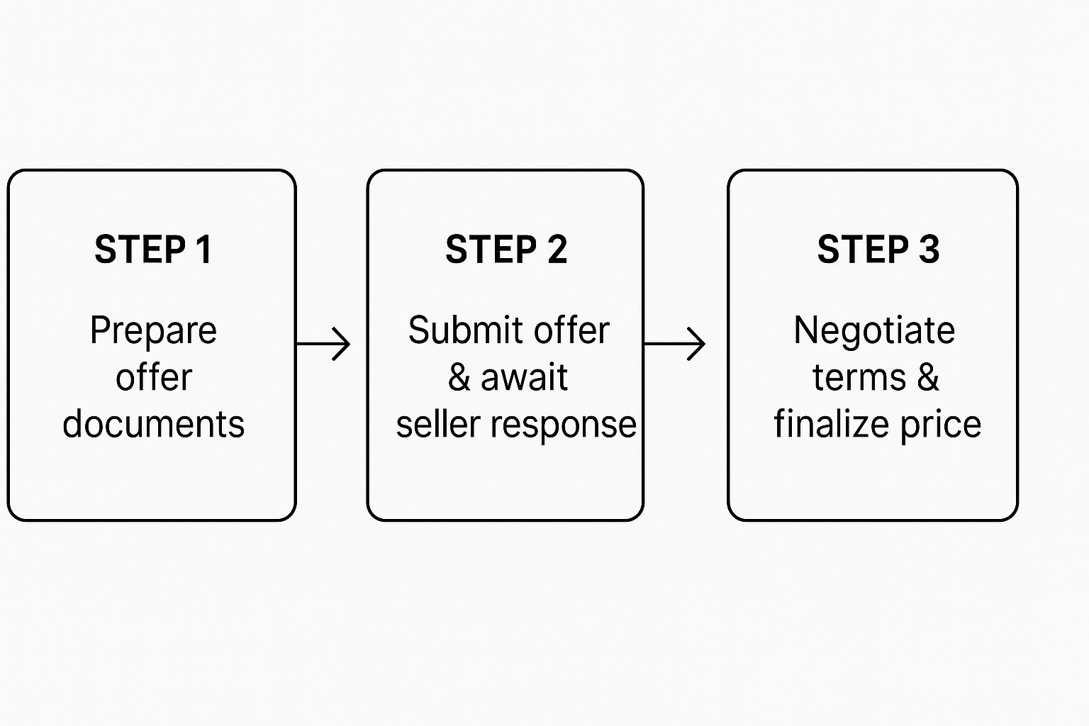 Image, How to Buy a House in Texas