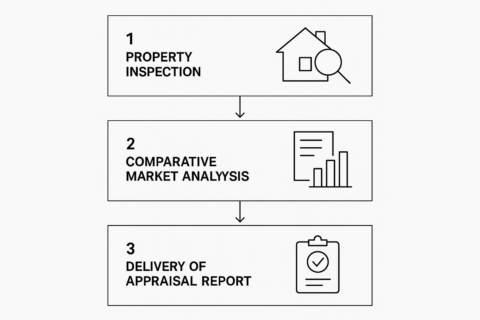 Image, Dallas Real Estate Appraisal