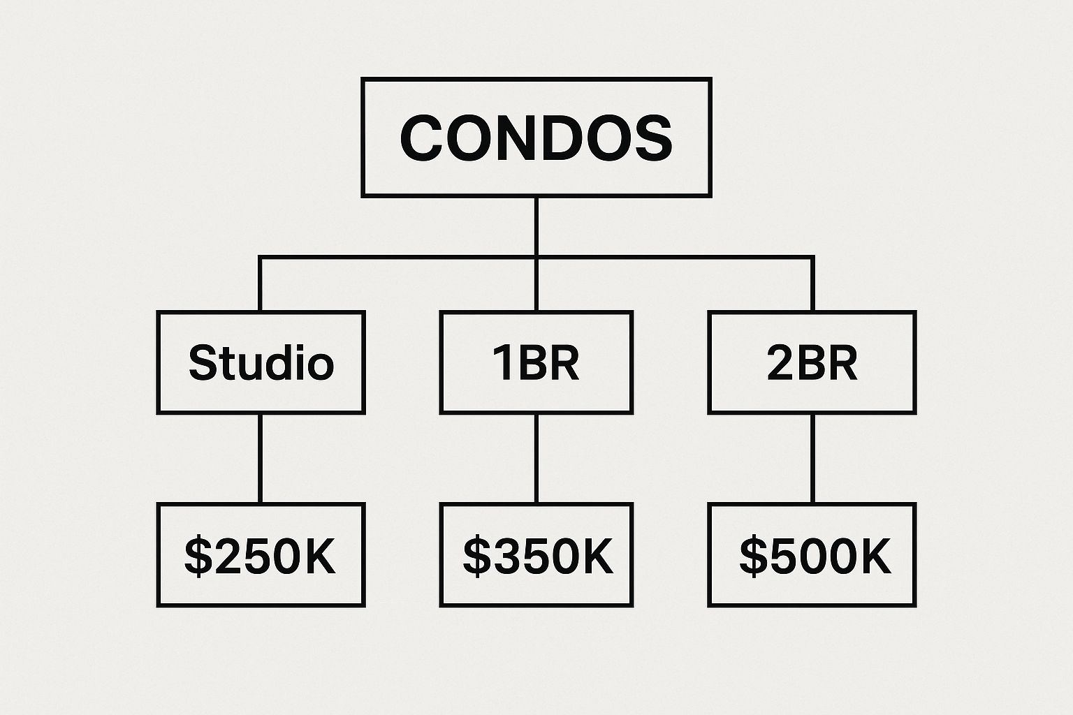 Dallas Downtown Condos