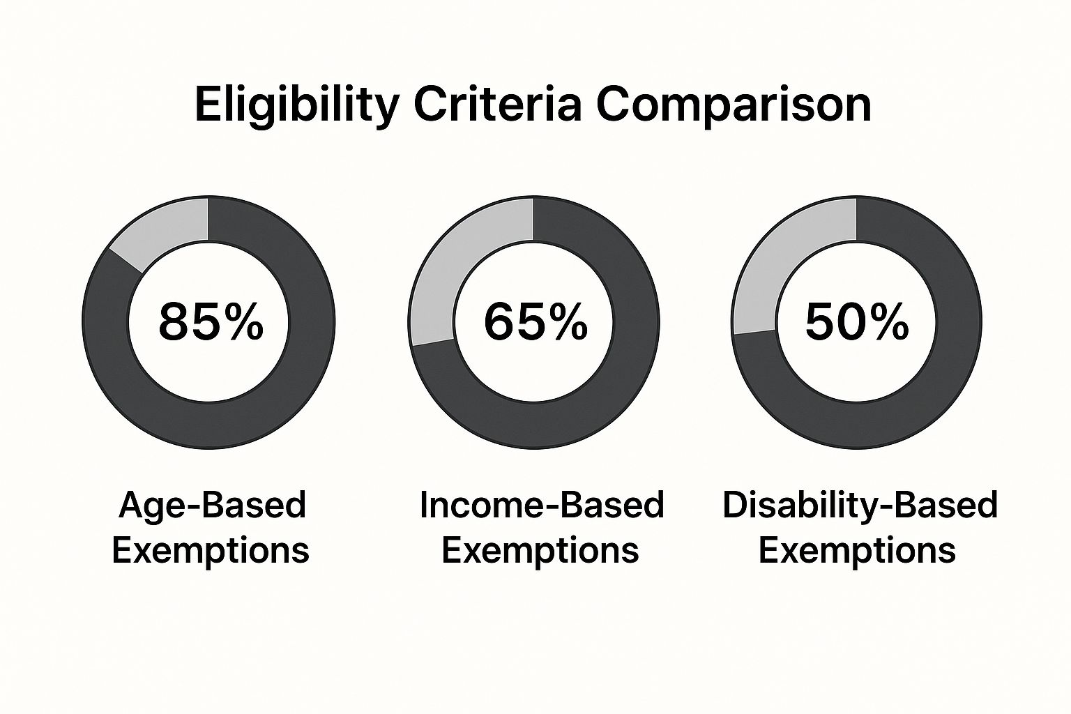 Property Tax Exemption