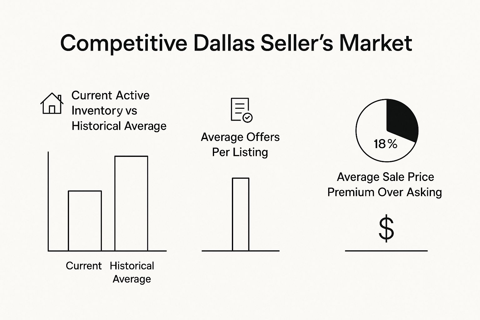 Infographic about buyers or sellers market