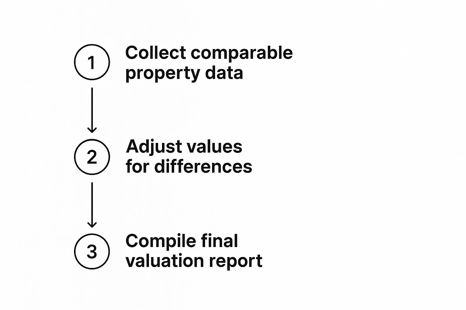 Image, Comparative Market Analysis