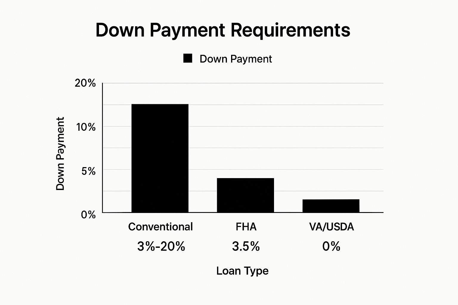 Infographic showing key data about Research and Choose the Right Loan Type