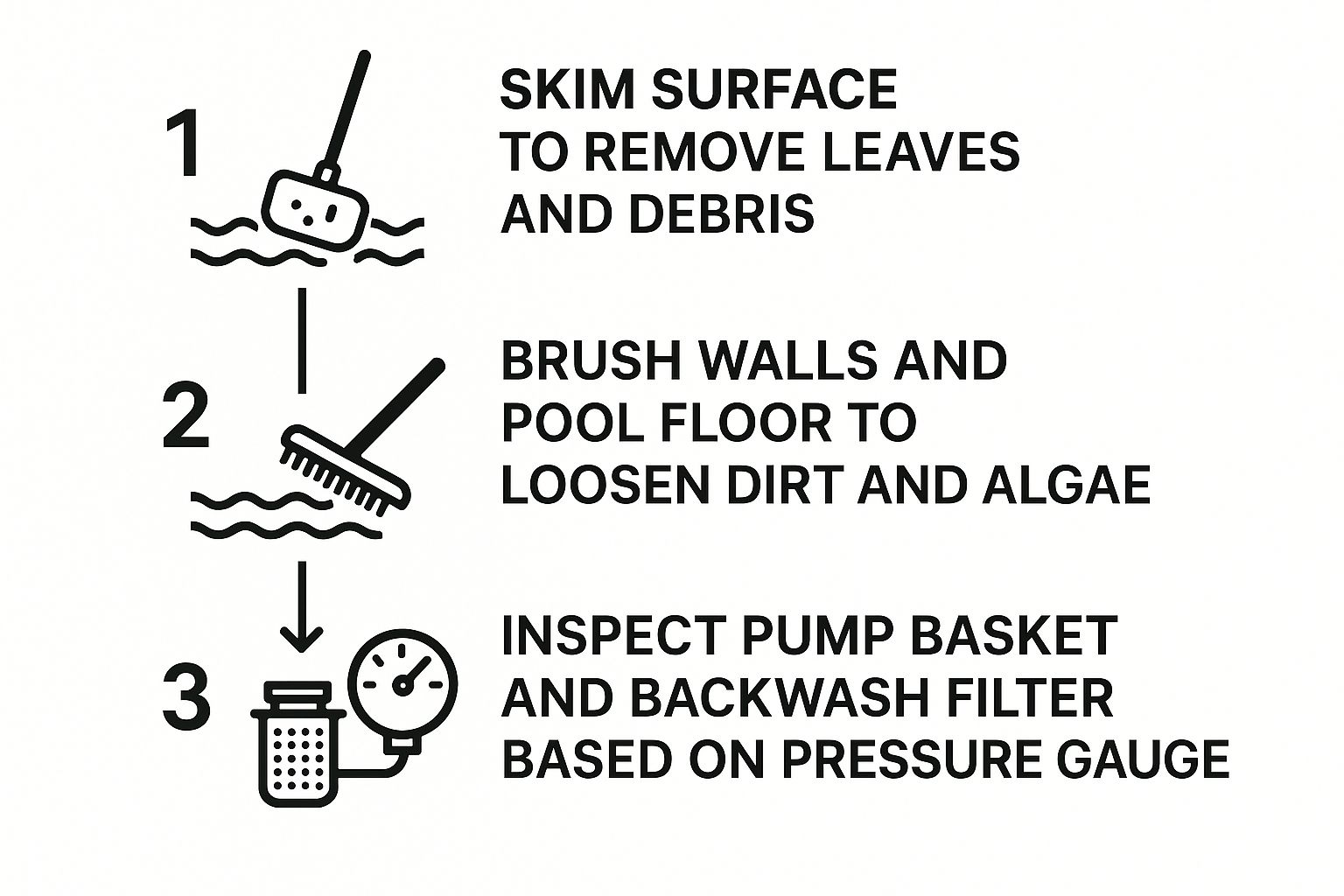 Infographic about how to vacuum pool