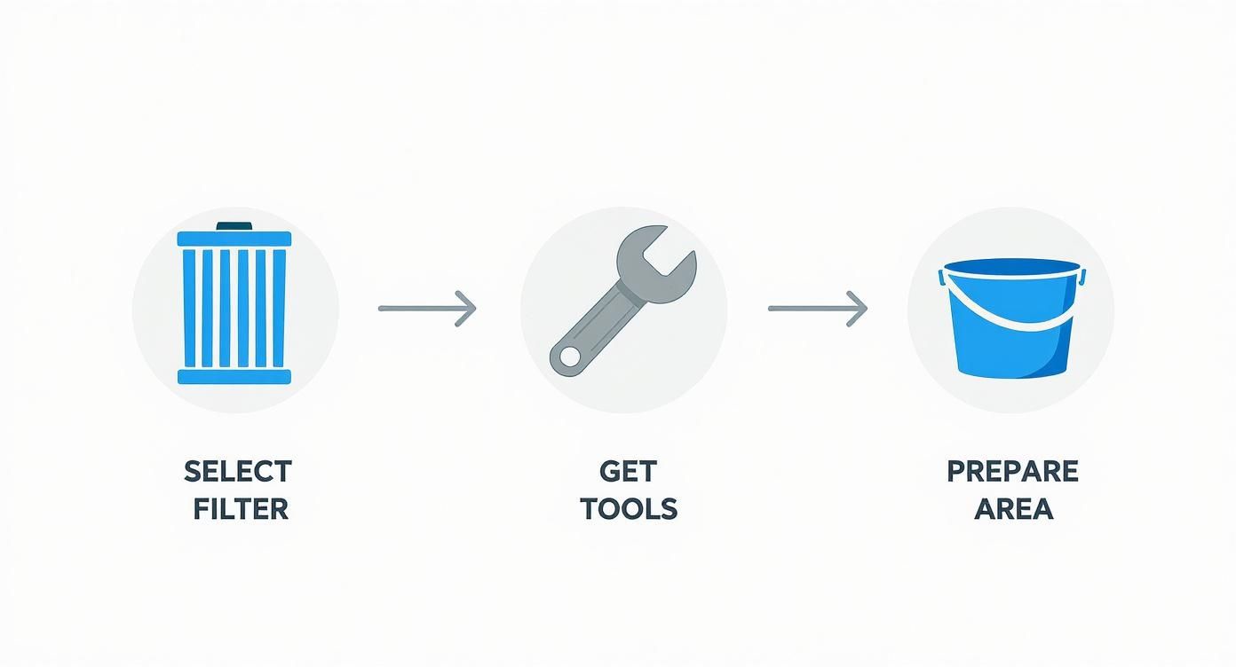 Infographic about well water sediment filter replacement