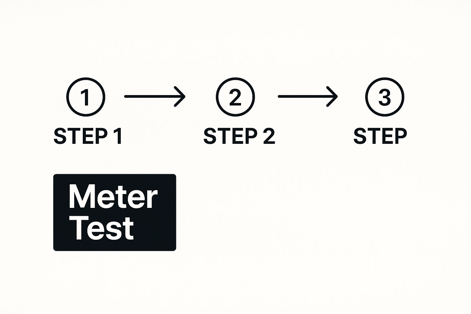Infographic about how to detect water leaks