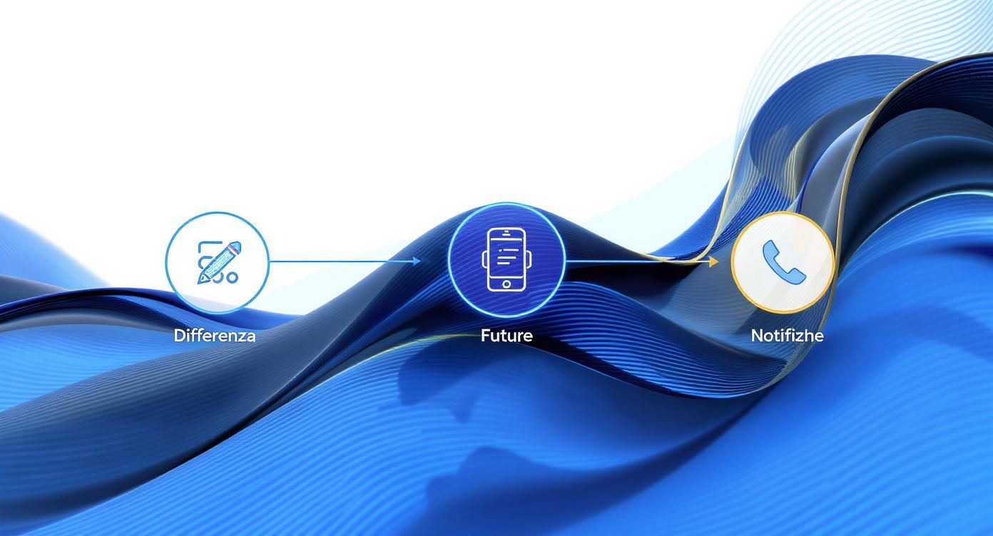 Diagramma di flusso che illustra la trasformazione digitale, con icone per editing, app mobile e telefonate su sfondo blu.