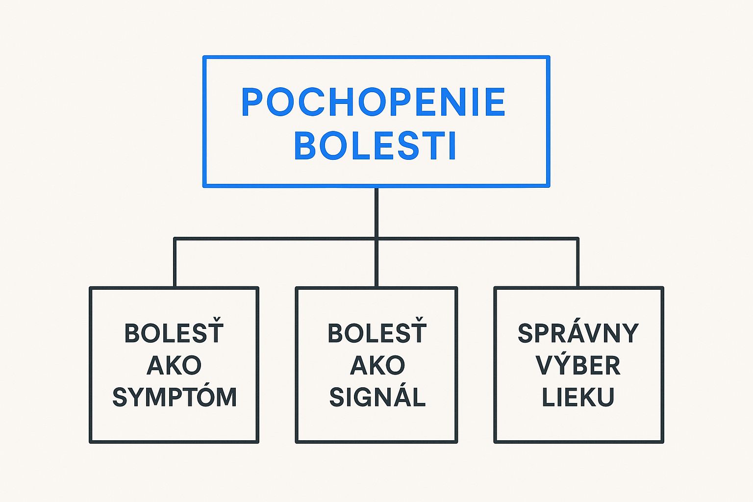 Infographic about najsilnejsi volnopredajny liek proti bolesti