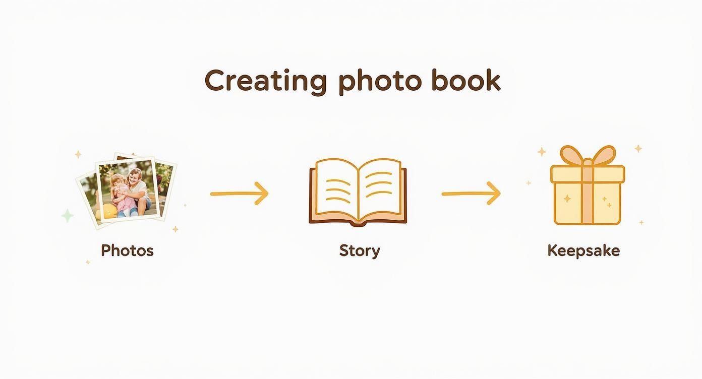 Infographic about family pictures book