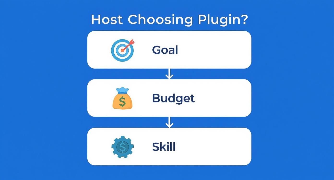 Infographic about wordpress lead generation plugins