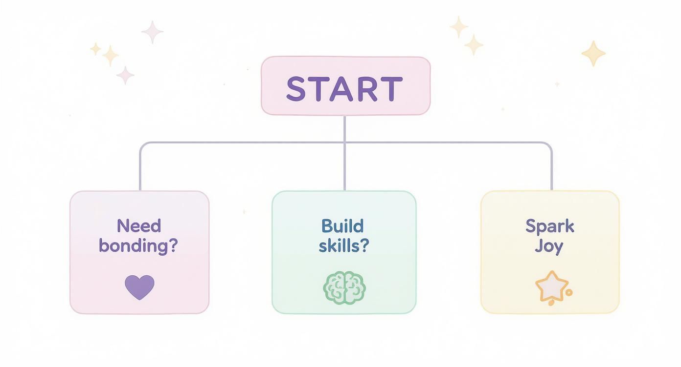 Infographic about what are story books