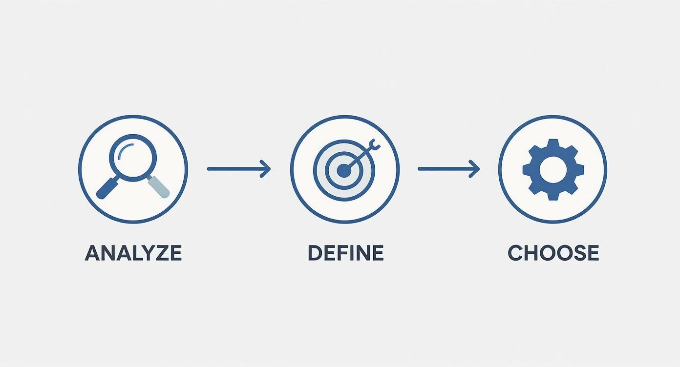 Infographic about how to automate customer service