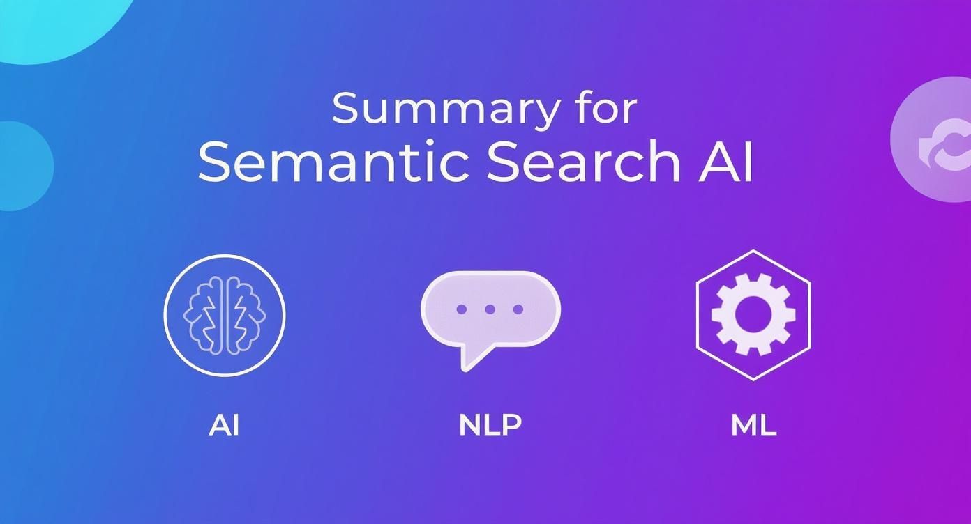 A visual summary of Semantic Search AI, featuring icons for Artificial Intelligence, Natural Language Processing, and Machine Learning.
