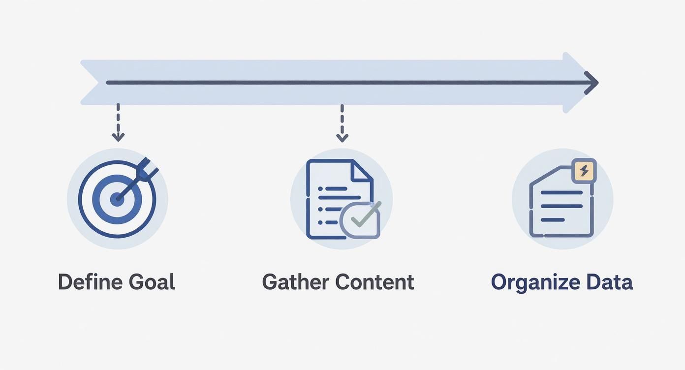 Infographic about building an ai chatbot