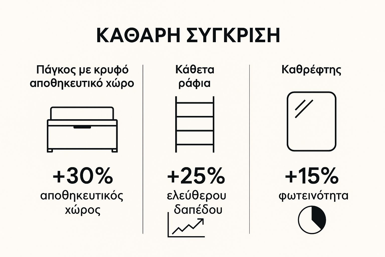 Infographic about ιδεεσ για επιπλα εισοδου