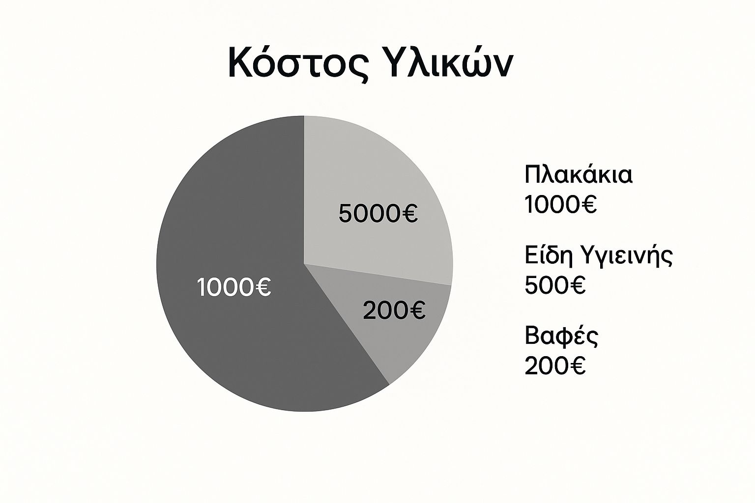 Infographic about ανακαινιση μπανιου κοστοσ