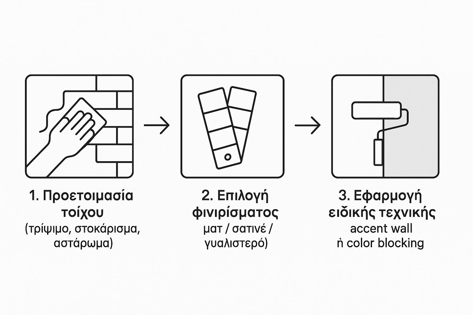 Infographic about τι χρώμα να βάψω το σαλόνι