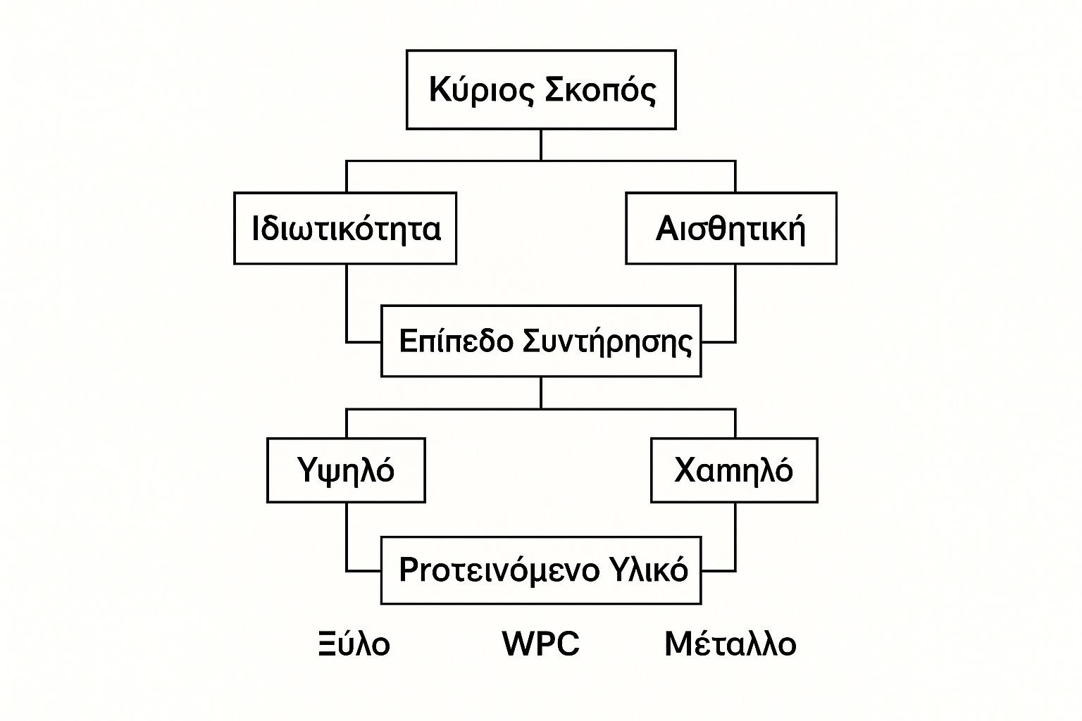 Infographic about διαχωριστικα πανελ εξωτερικου χωρου