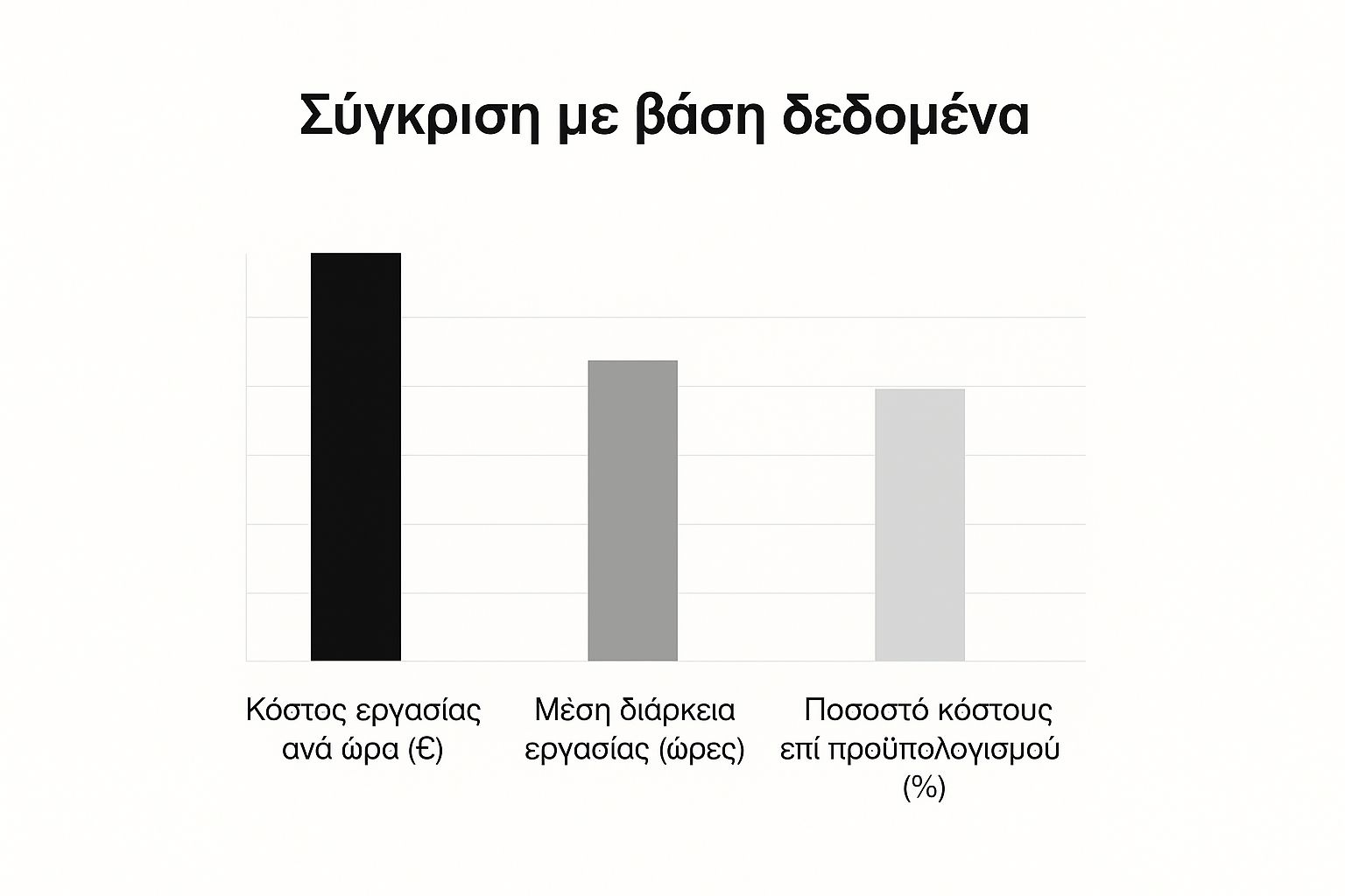 Infographic about οικονομική ανακαίνιση μπάνιου