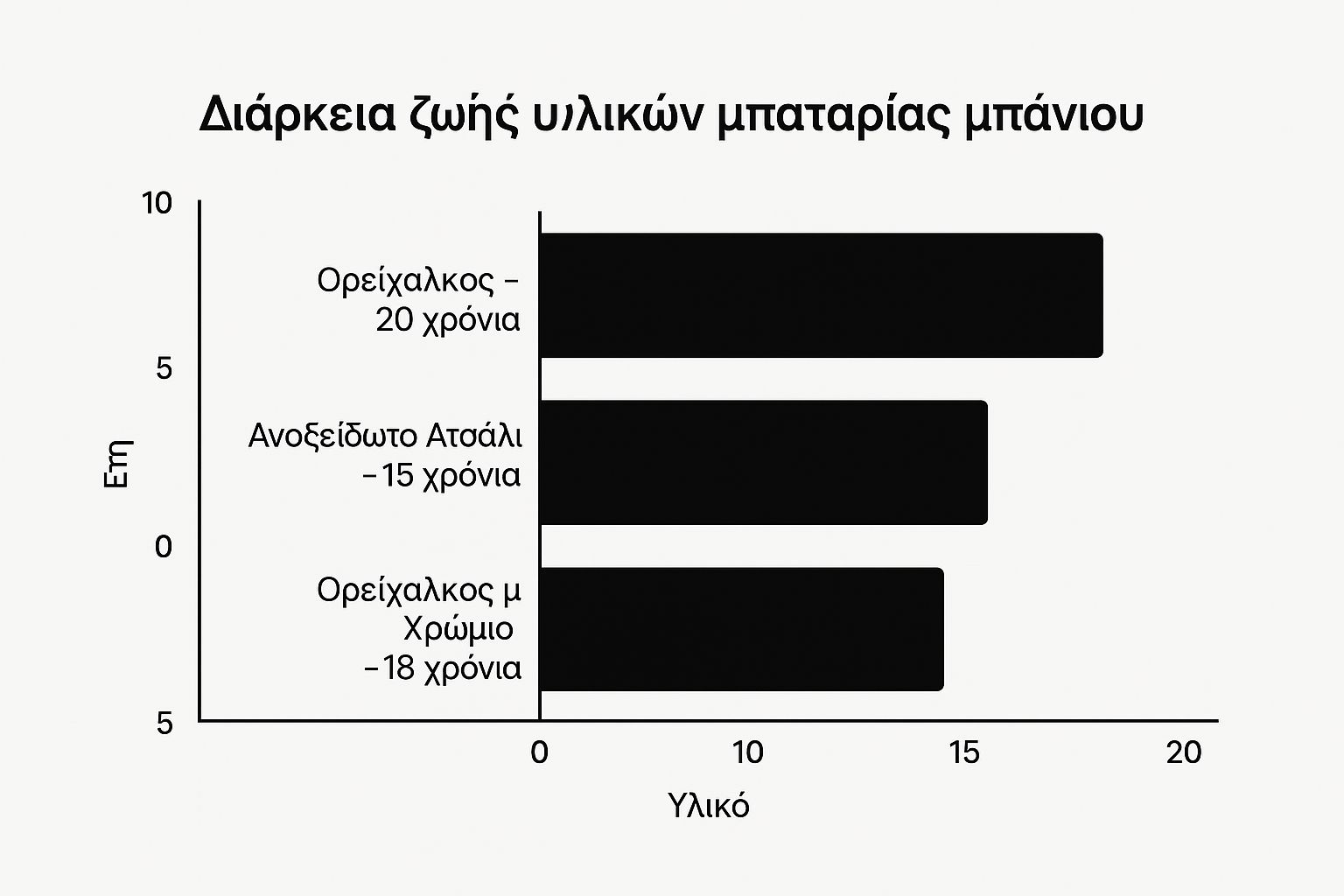 Infographic about βρυσεσ μπανιου πρακτικερ