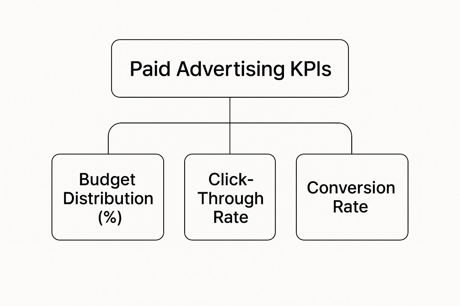 Digital Marketing for Ecommerce