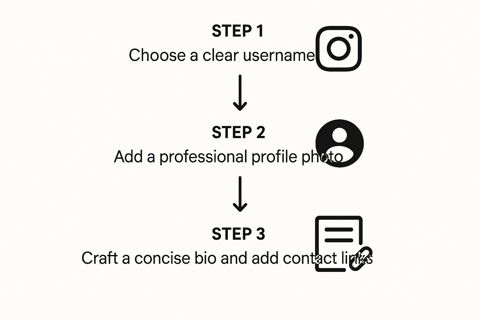How to Sell on Instagram – Profile Setup Guide How to Sell on Instagram step-by-step guide showing username, profile photo, and bio setup