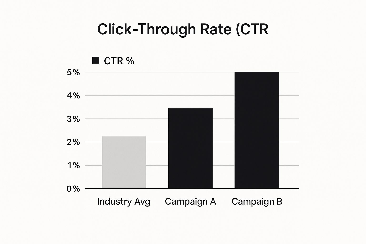 What is Click Through Rate?