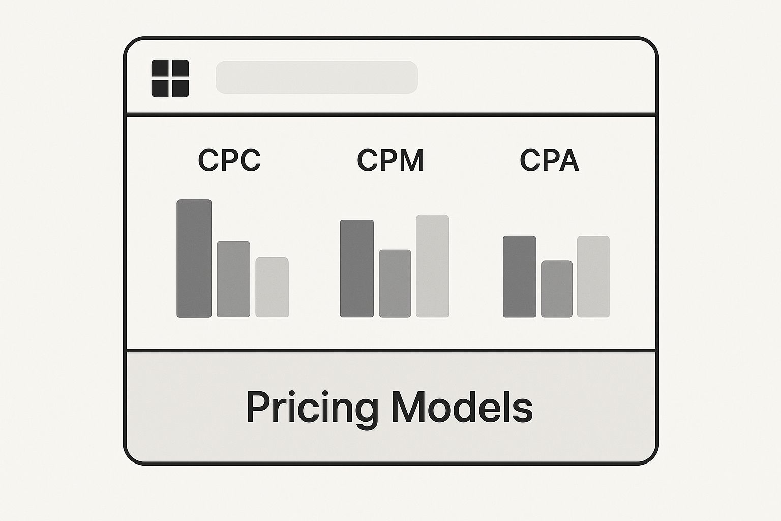 Google Ads Management Pricing Models Explained Illustration of CPC, CPM, and CPA pricing models for Google Ads Management Pricing