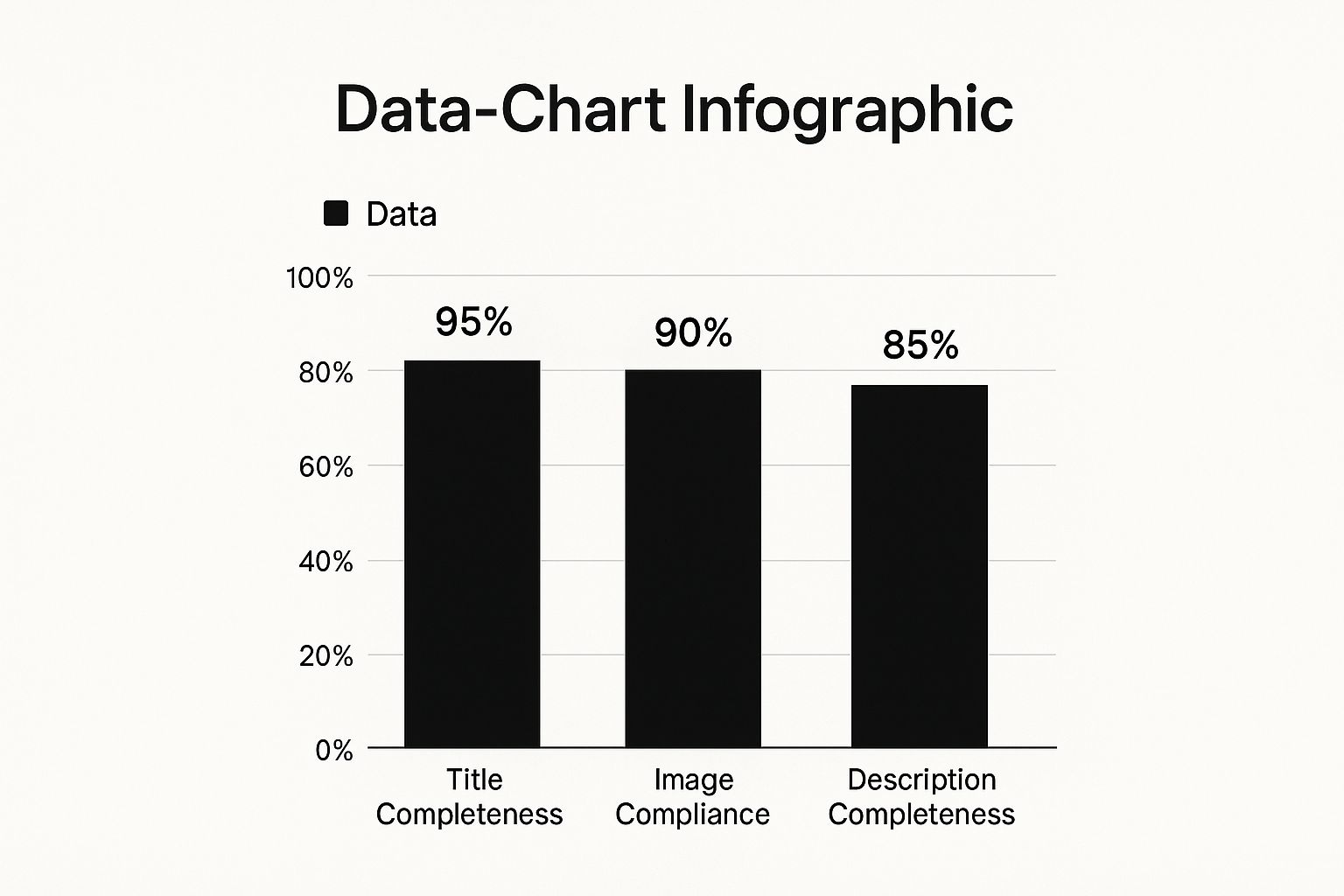 Data chart showing key metrics for Google Shopping Feed Optimisation for UK Retail