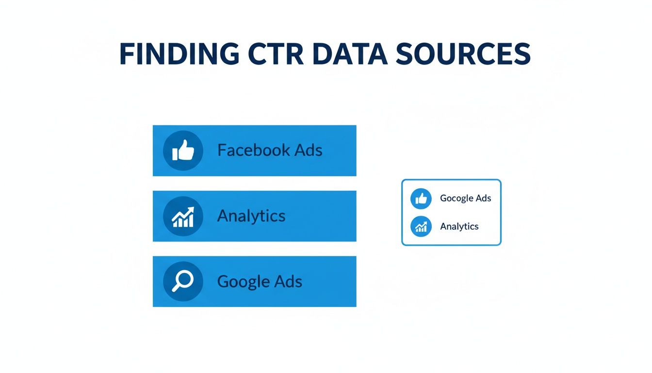 How to Calculate CTR Using Reliable Advertising Data Sources How to Calculate CTR using data from Google Ads, Analytics, and Facebook Ads