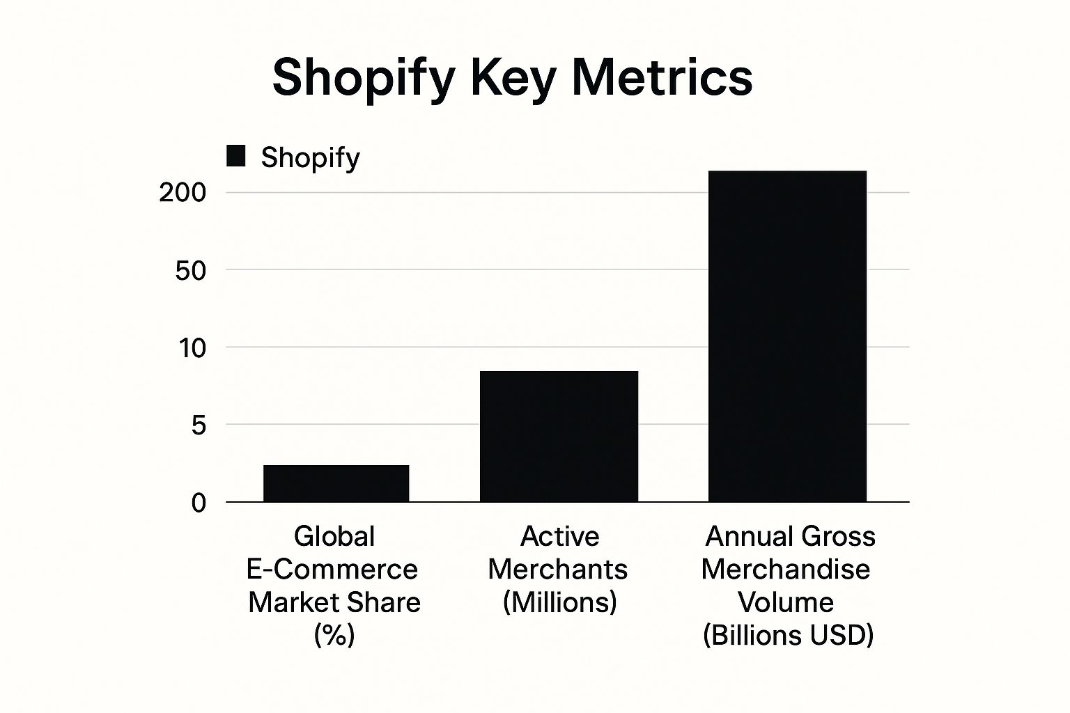 How to Build a Shopify Store in the UK - PPC Geeks Blog