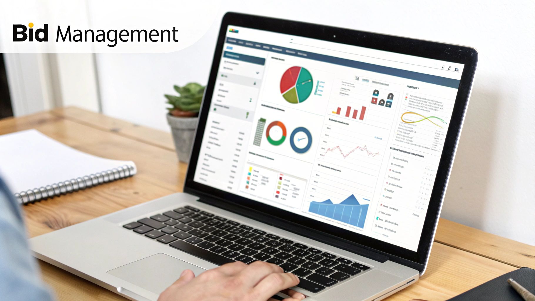 Bid management dashboard showing Google Ads Cost Per Click metrics