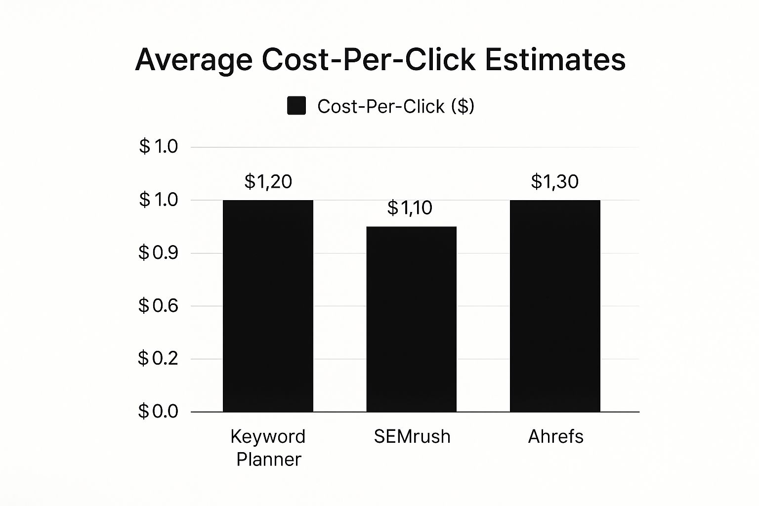How Much Does Google AdWords Cost