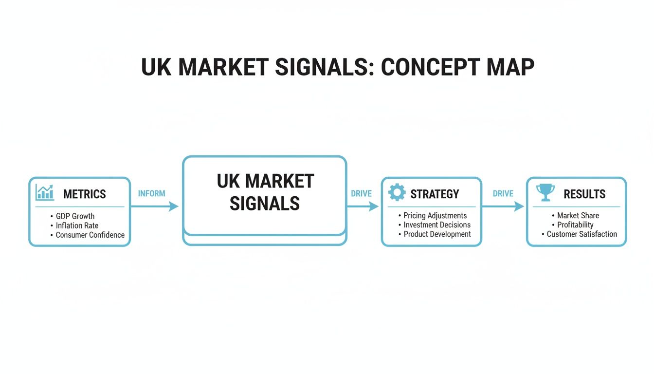 The Biggest PPC Mistakes UK Building Product Manufacturers Make – UK Market Signals The Biggest PPC Mistakes UK Building Product Manufacturers Make shown through UK market signals influencing PPC strategy and results