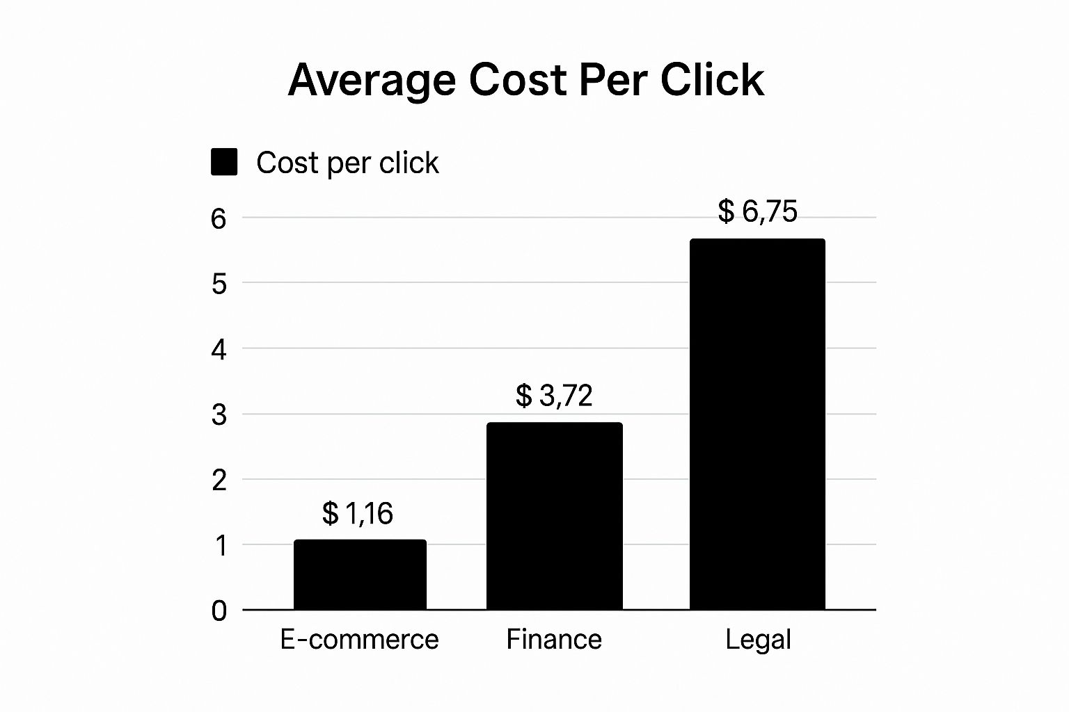 Google PPC Ad Budgeting A professional woman reviewing marketing and financial documents on a desk, with the text "AD Budgeting" overlaid. The scene shows the process of planning and managing a digital advertising budget, including for Google PPC.